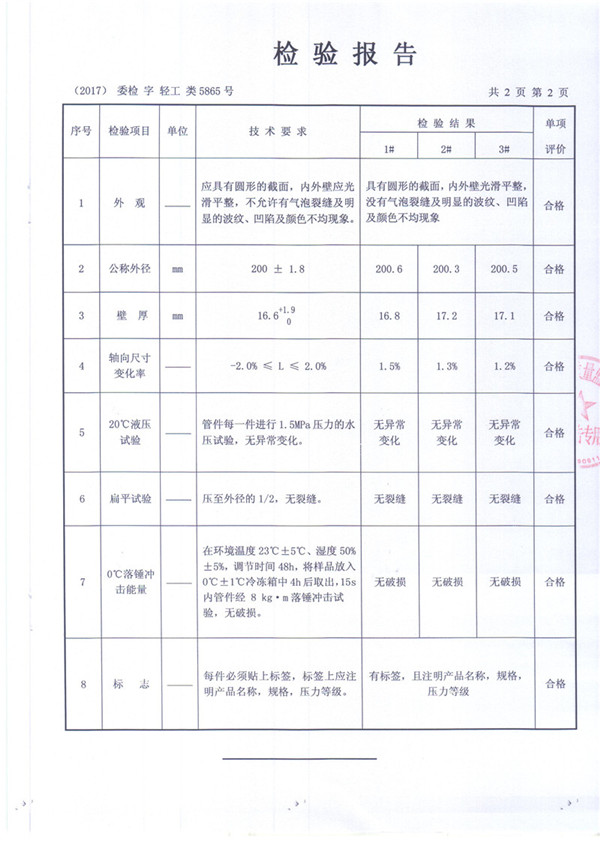 FRPP檢驗報告